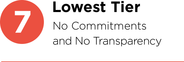 7: LOWEST TIER: No Commitments and No Transparency