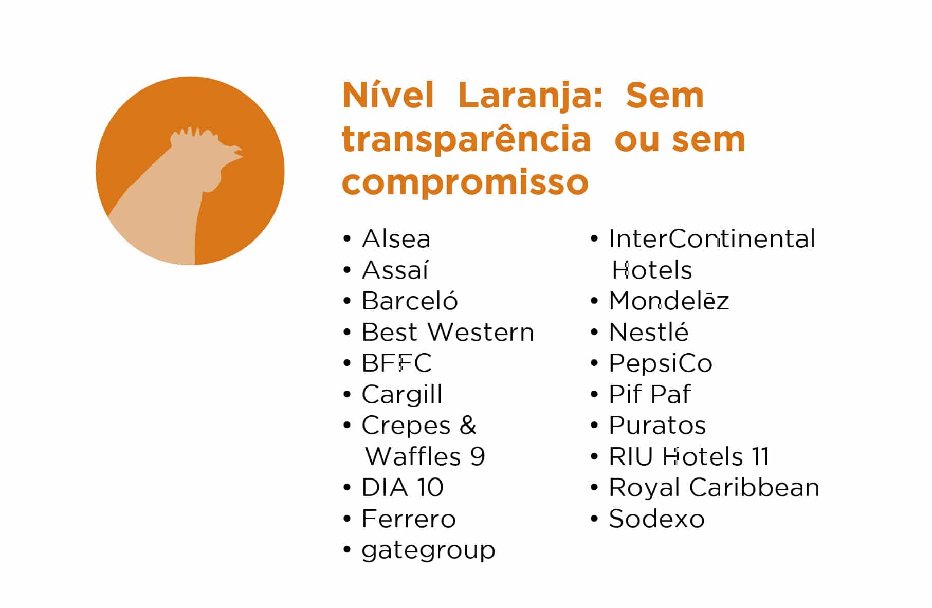 Empresas bem-estar animal 