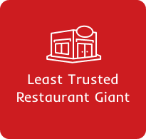 Least Trusted Restaurant Giant